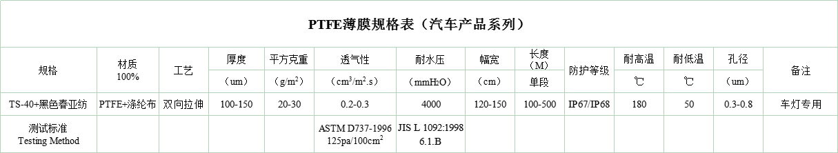 汽车产品系列.png